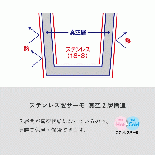 スリムサーモステンレスボトル　500ml